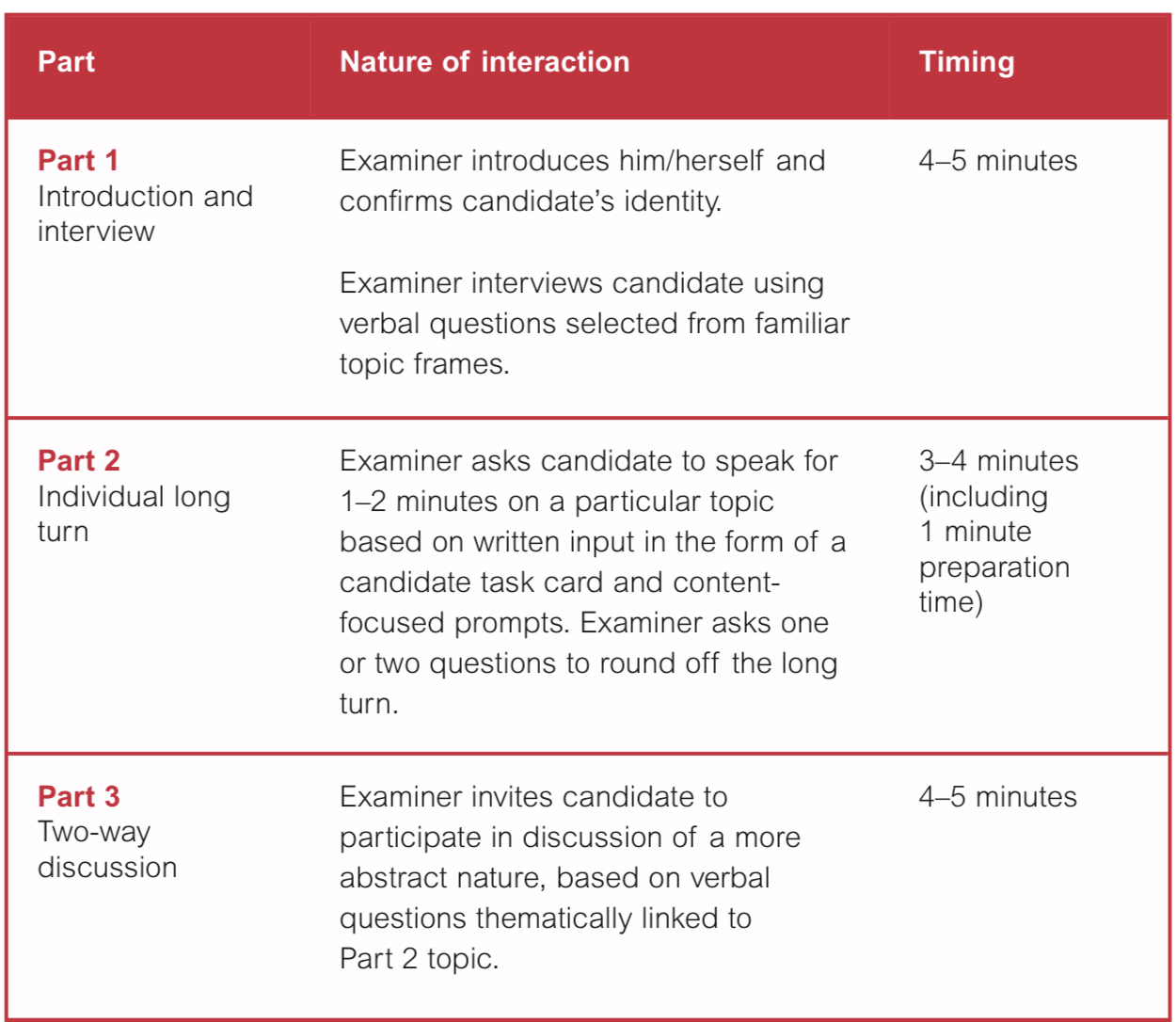 ielts-speaking-test-format-ielts-booster