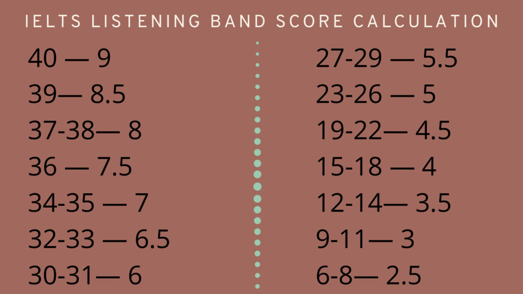 IELTS Listening Tips IELTS Booster