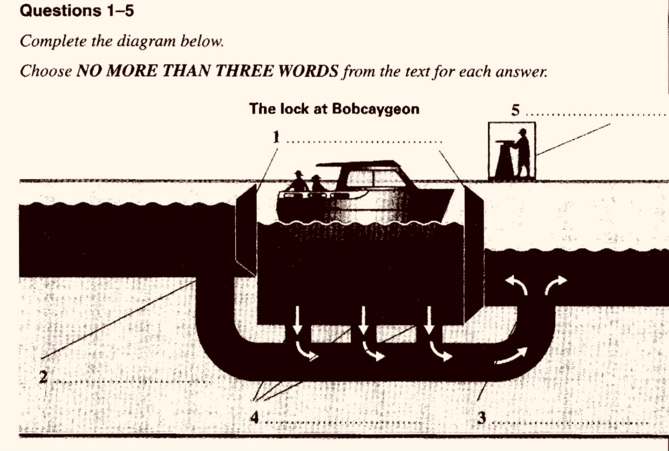 Reading diagram