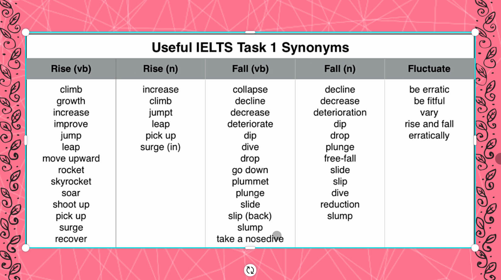 Vocabulary pdf. IELTS writing task 1 Vocabulary.