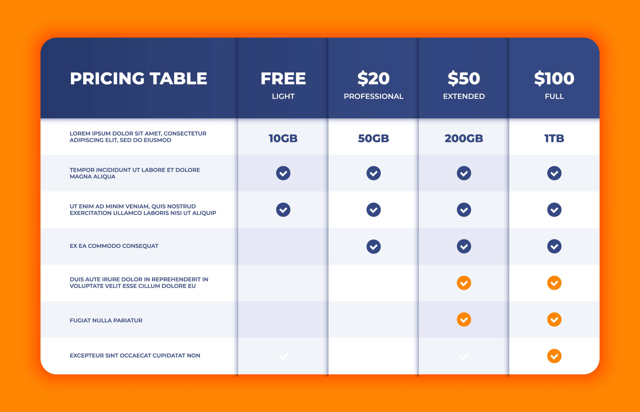 Questions table